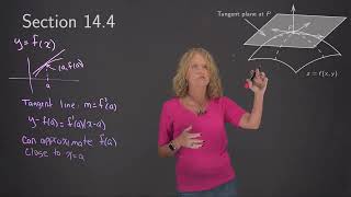 Tangent Planes and Linear Approximations Conceptual V1.1