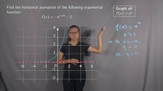 Horizontal Asymptote of an Exponential Function (3)