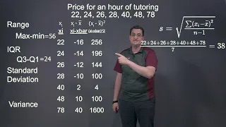 Measures of Spread