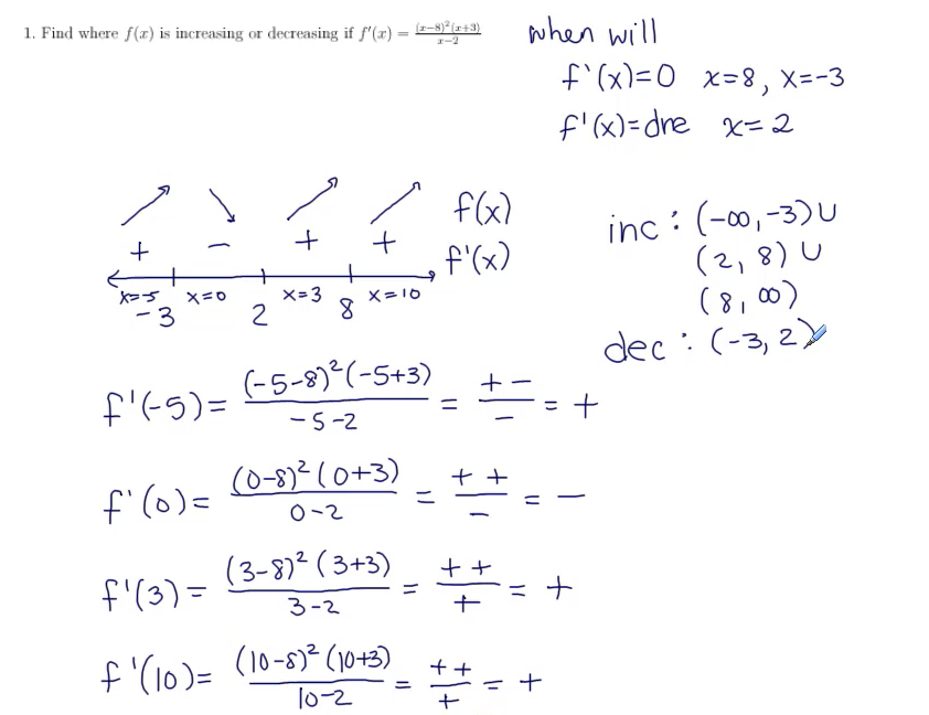 Analyzing Functions (Increasing/Decreasing, Extrema): MATH 142