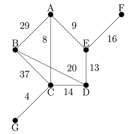 A weighted graph on seven vertices