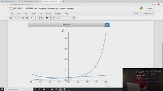 Finding and Graphing Tangent Lines to a Curve in Python