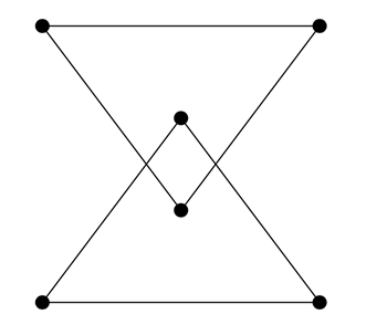 A disconnected graph with two triangles with three vertices each