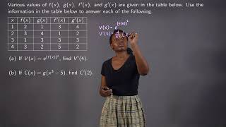 Using the Chain Rule with a Table