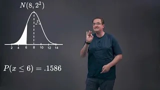Introduction to the Normal Distribution