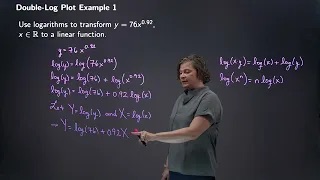 Double-Log Plot Example 1 thumbnail